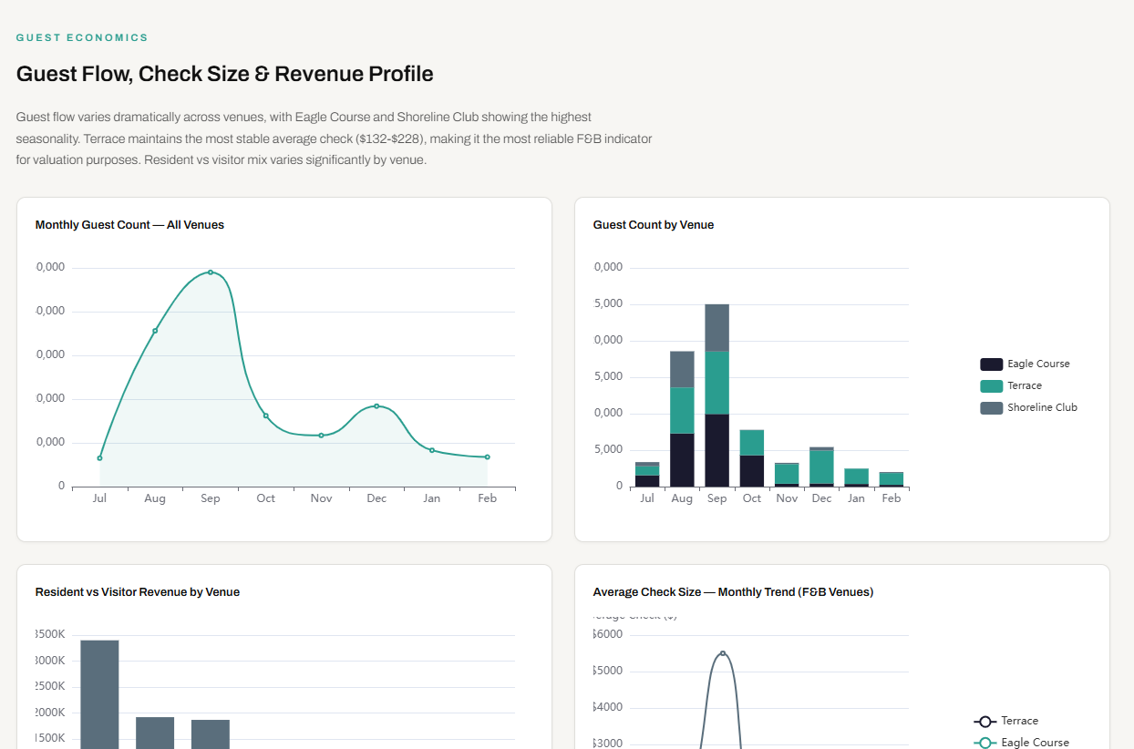 Quarri CFO dashboard showing live financial metrics