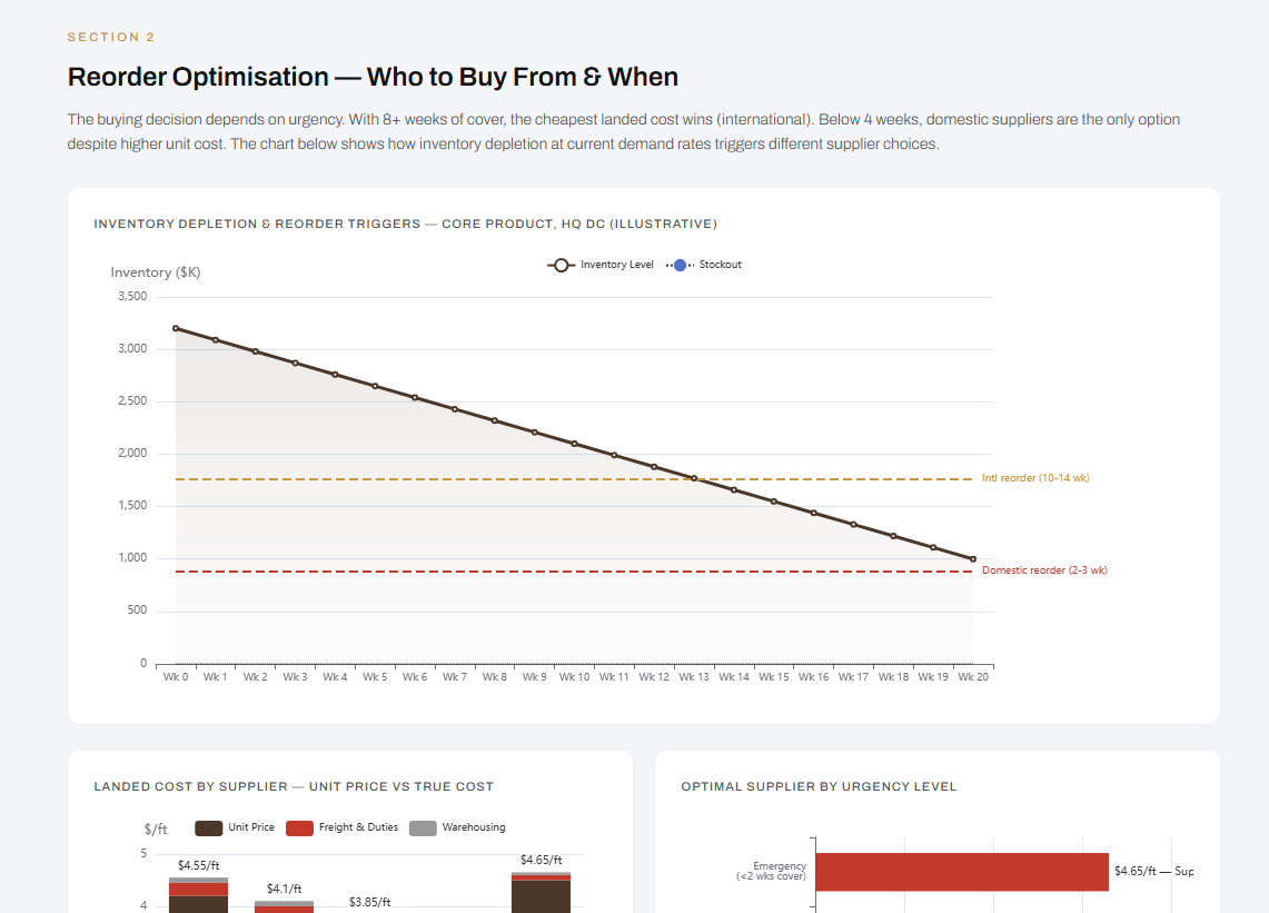 Quarri operations dashboard showing throughput and defect metrics
