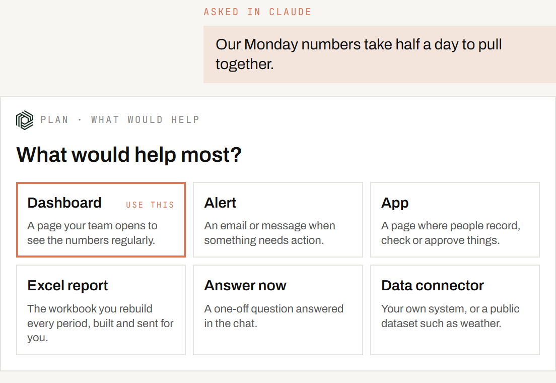 Claude asking what would help most: a dashboard, alert, app, Excel report, answer or data connector